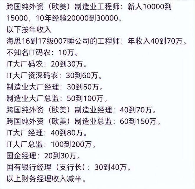 高学历时代，学历和薪资待遇划等号