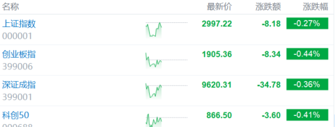 3000点保卫战，被攻破