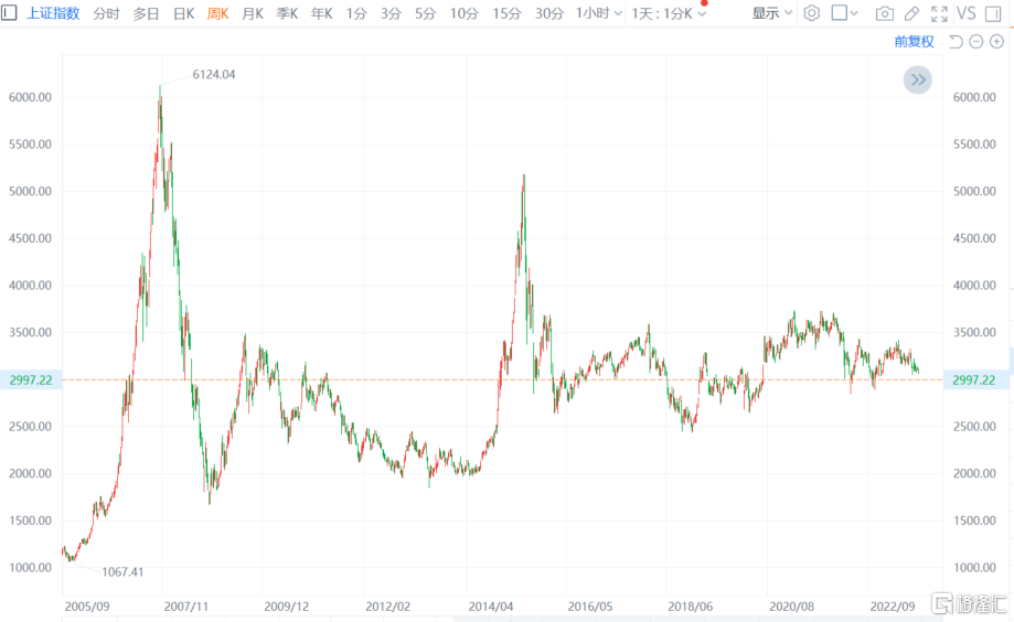 3000点保卫战，被攻破