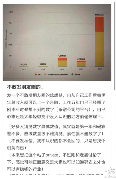 年初小红书有个大佬show off自己的收入