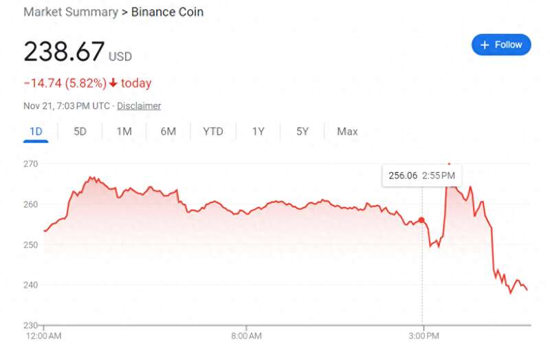 币安美国（Binance.US）早已近乎停止营运