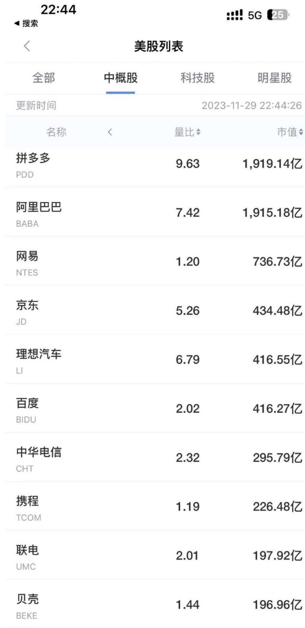 拼多多市值1920亿美元超越阿里