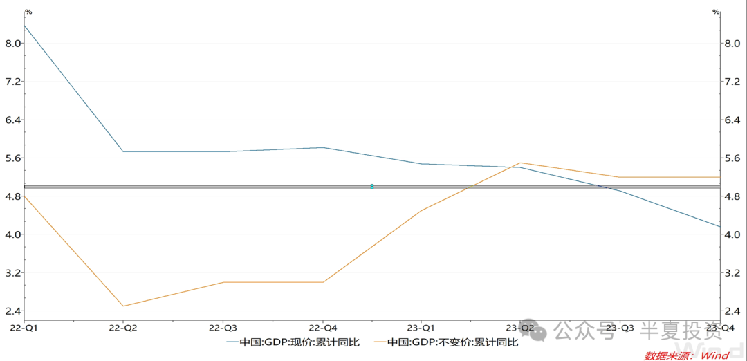 过去一年名义增速和实际增量