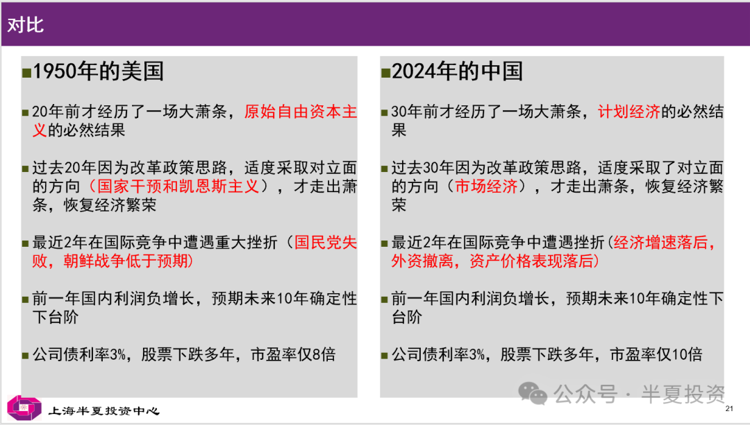 1950年的美国 和 2024年的中国