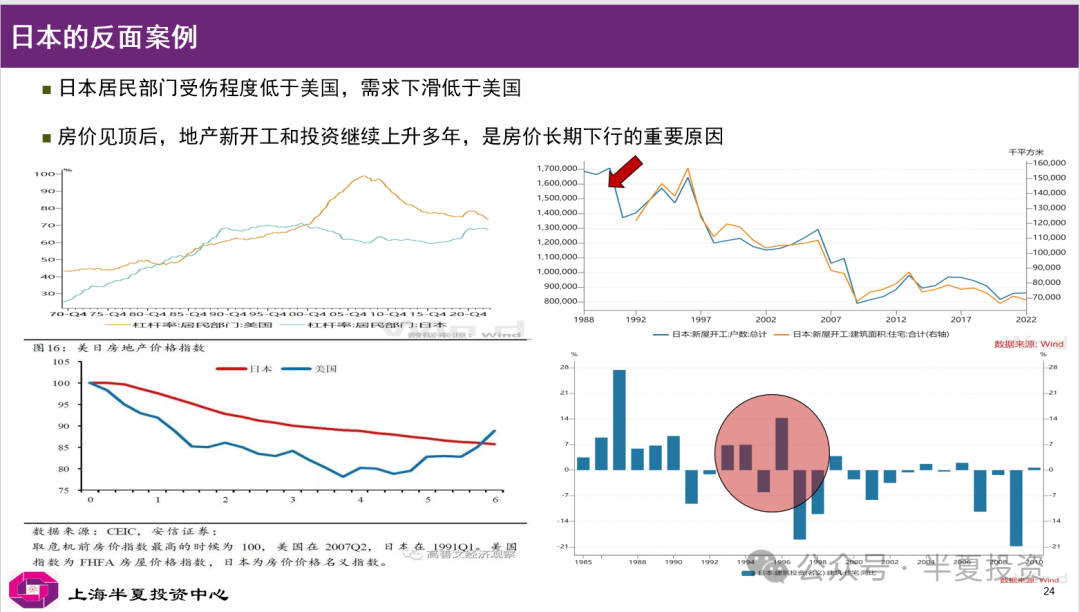 日本的反而案例